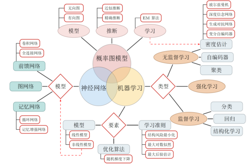 机器学习笔记| yinyoupoet的博客